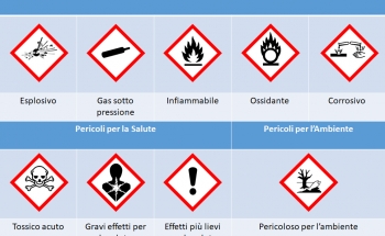 Cos' il Regolamento CLP in breve?